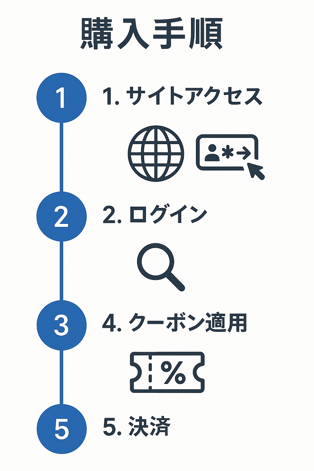 eBookJapan購入手順 - 氷の城壁を70%OFFで購入する方法