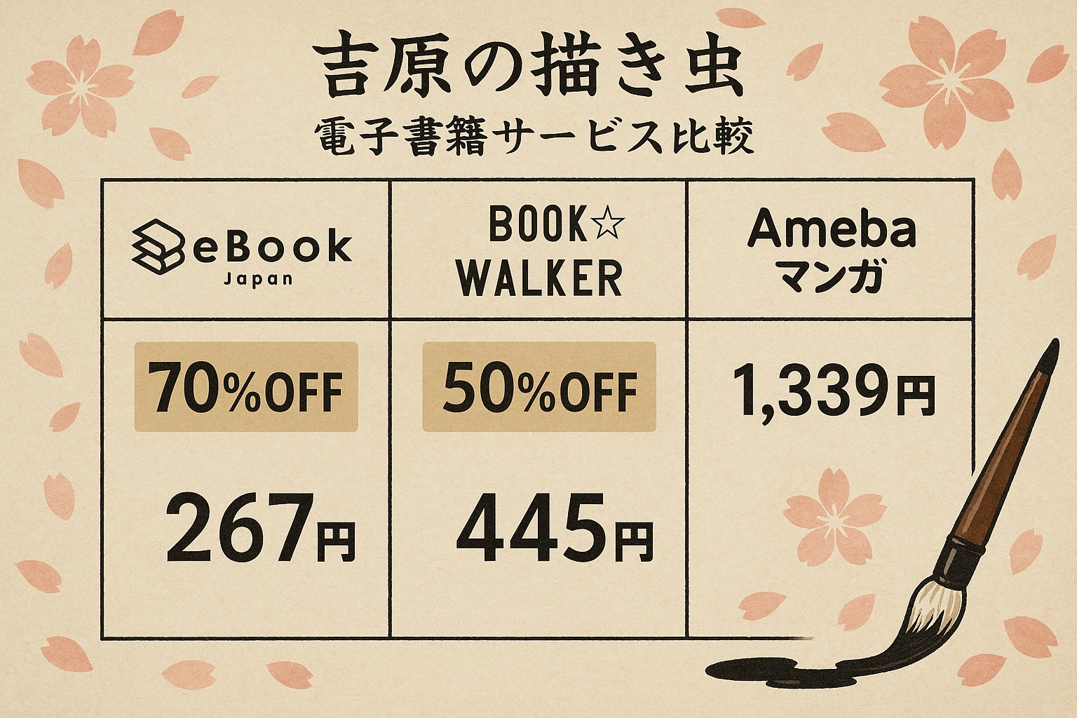 吉原の描き虫 電子書籍サービス比較